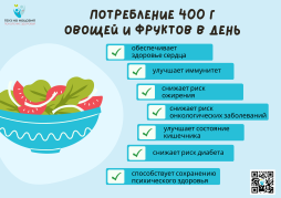 Потребление фруктов и овощей